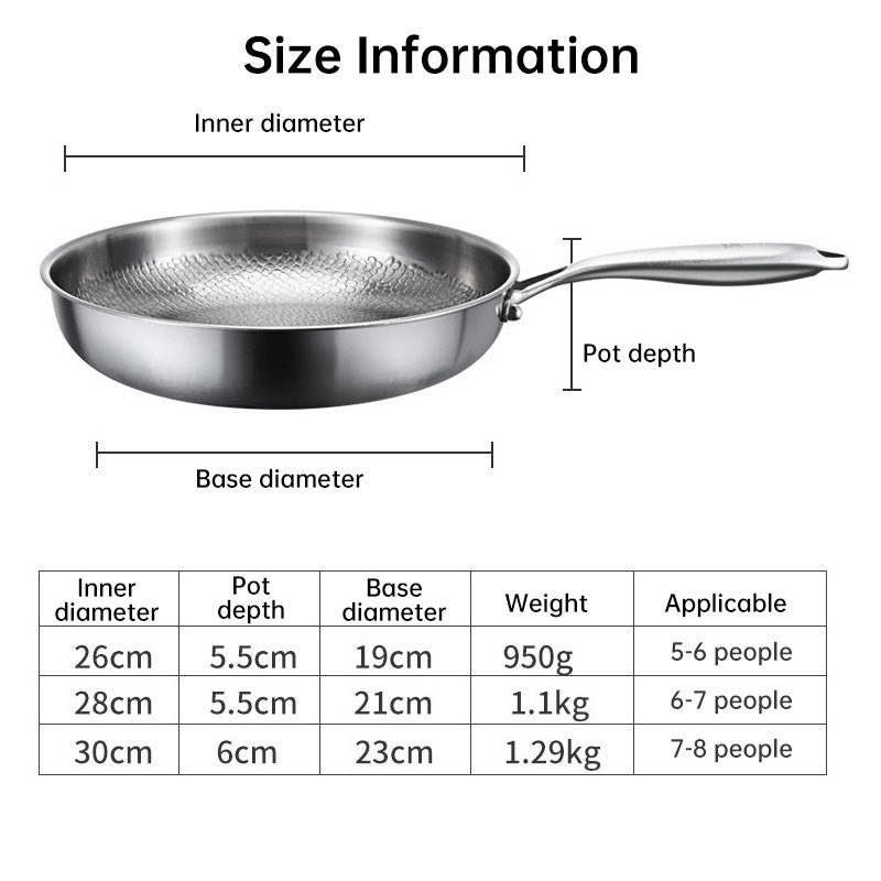 30cm Pure Titanium Nonstick Frying Pan - Coating-Free Patterned Meat Pan, Home Cooking Kitchen Utensil